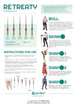 RETREATY – Endodontics Kit - Image 2